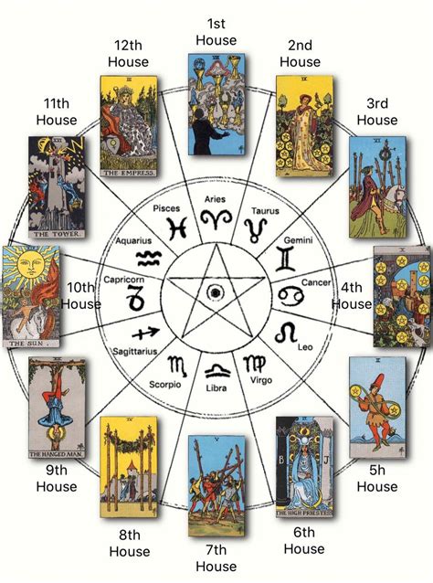 Healing and Balancing Energies with Wiccan Tarot Cards